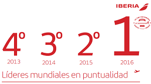 Iberia_puntual