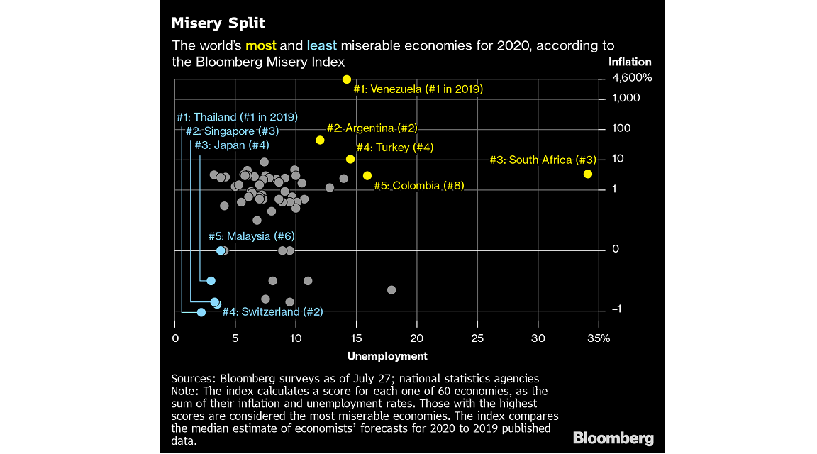 Bloomberg