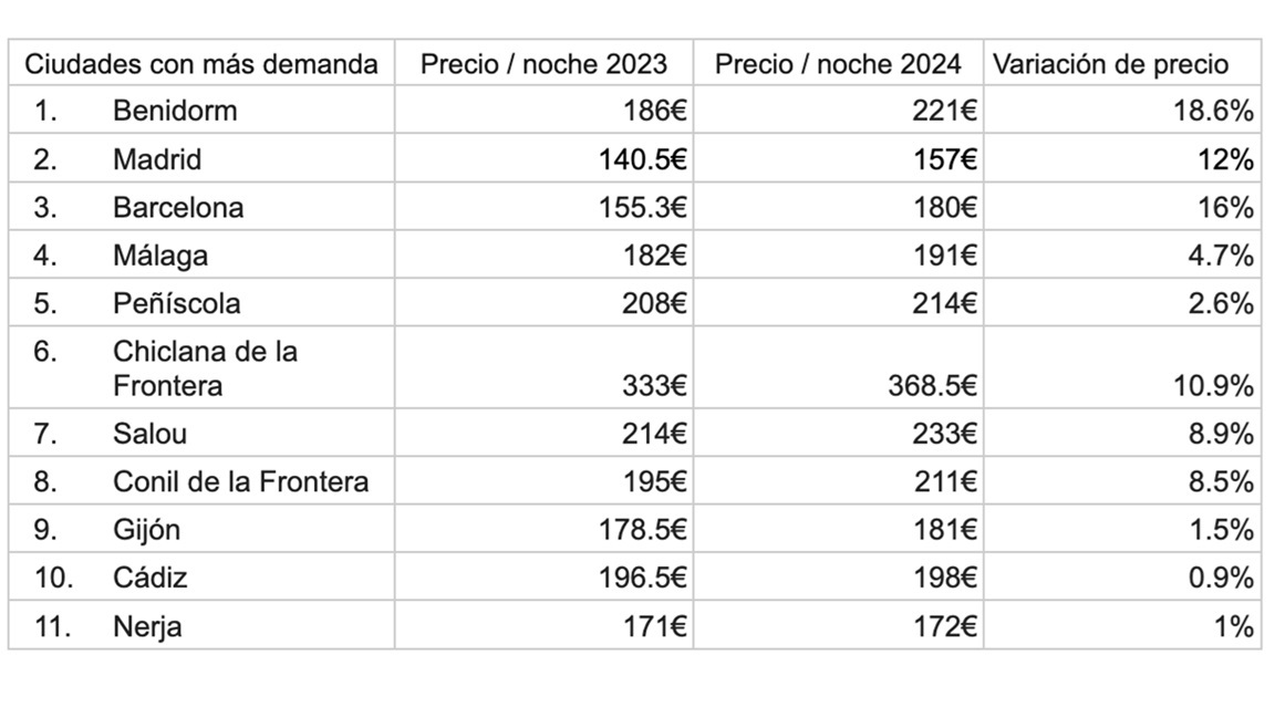 ebooking precios