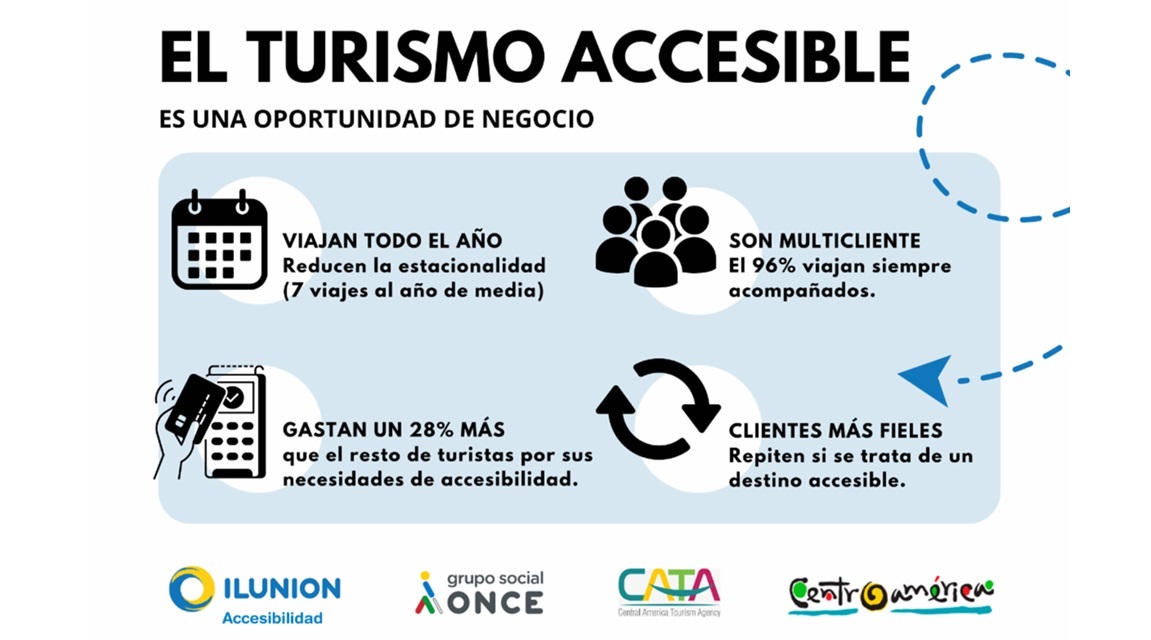 Centroamérica accesible