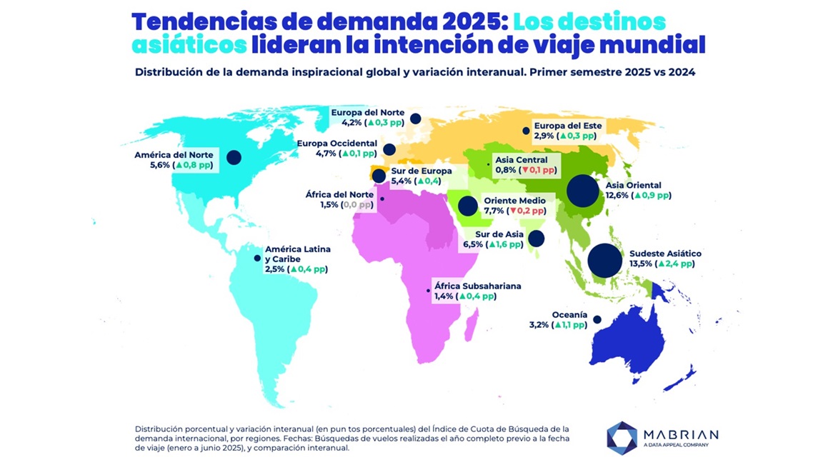 Mabrian 2025